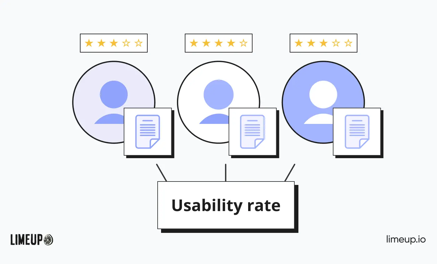 Example of collecting data from users