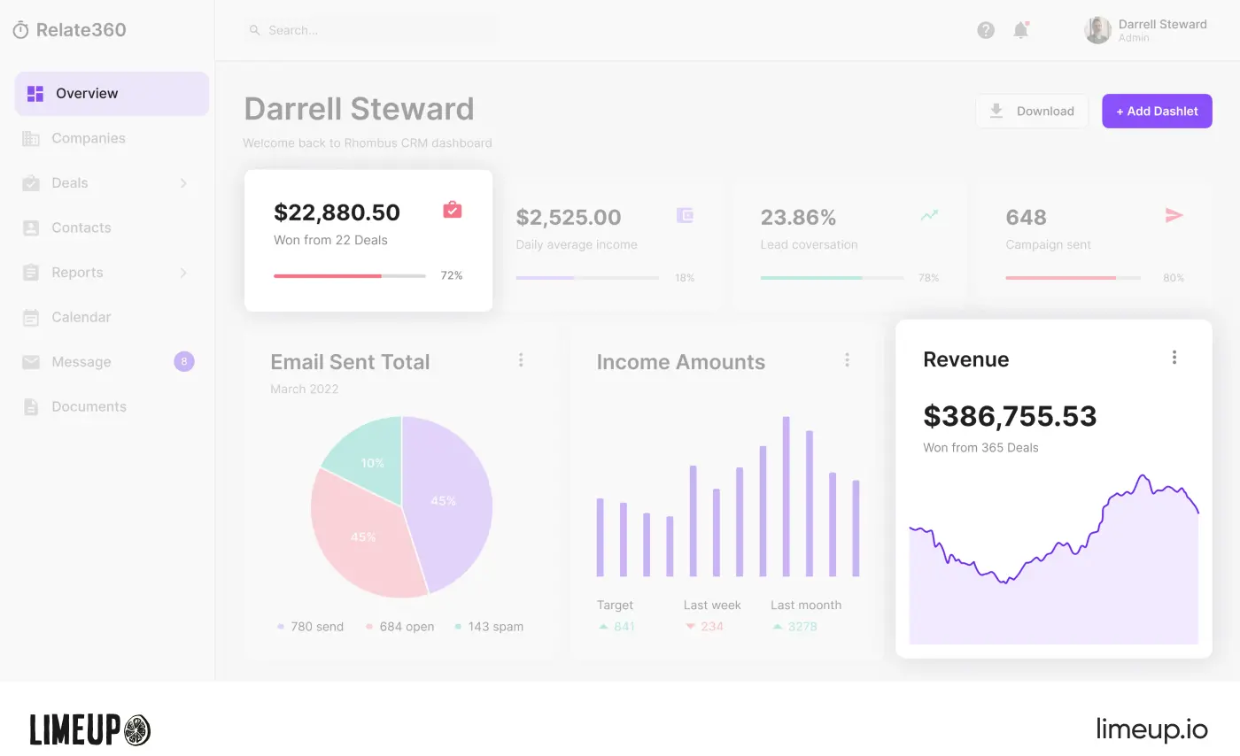 Important features highlight example
