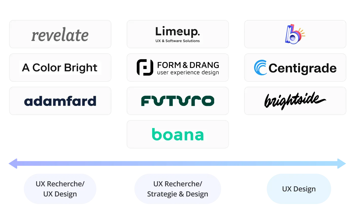 ux agenturen vergleich tabelle